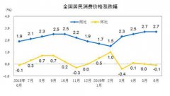 澳门金沙赌场_澳门金沙网址_澳门金沙网站_水果环比虽呈下降趋势